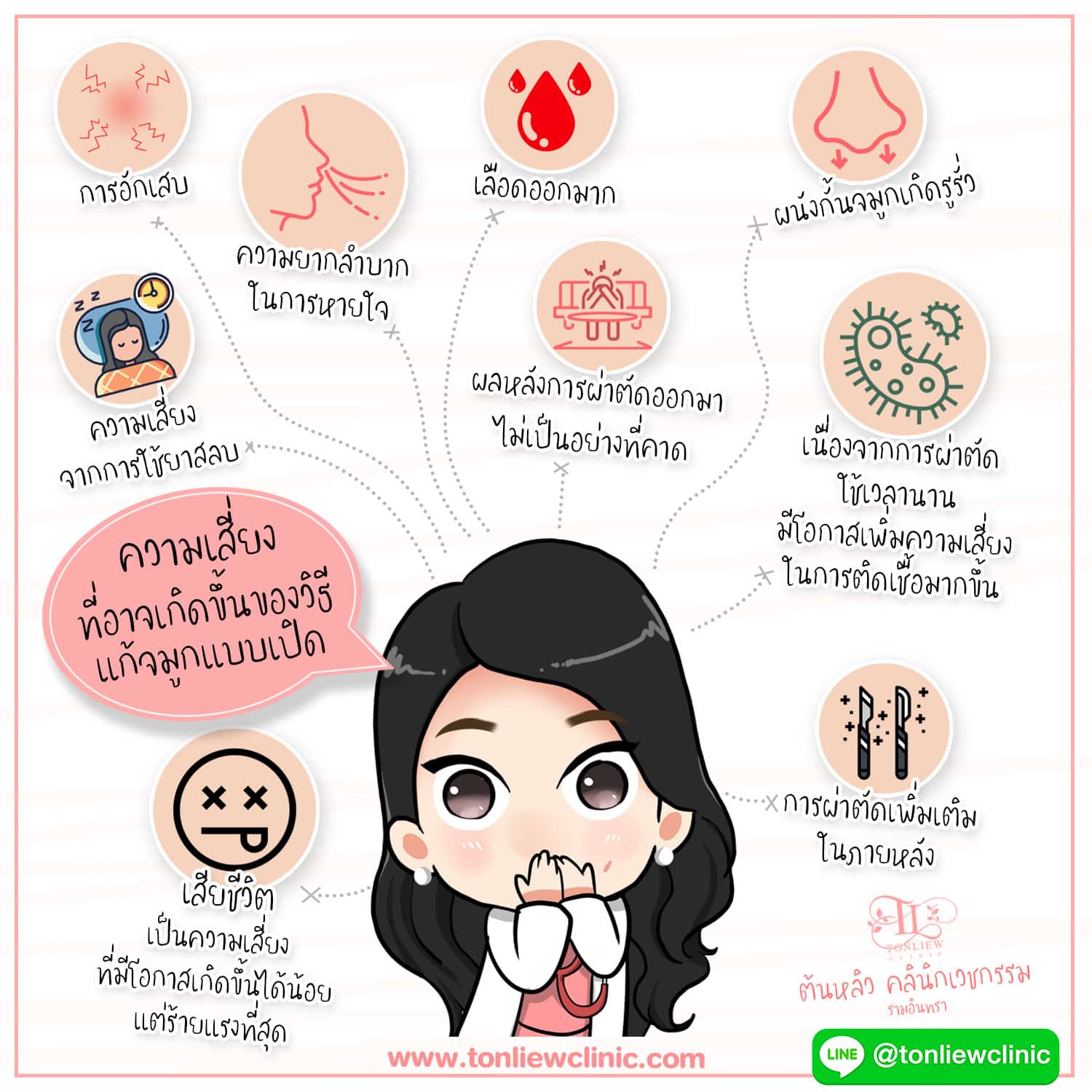ความเสี่ยงที่อาจเกิดขึ้น ของวิธีแก้จมูกแบบเปิด (Open Rhinoplasty) ความเสี่ยงที่อาจเกิดขึ้น ของวิธีแก้จมูกแบบเปิด (Open Rhinoplasty)