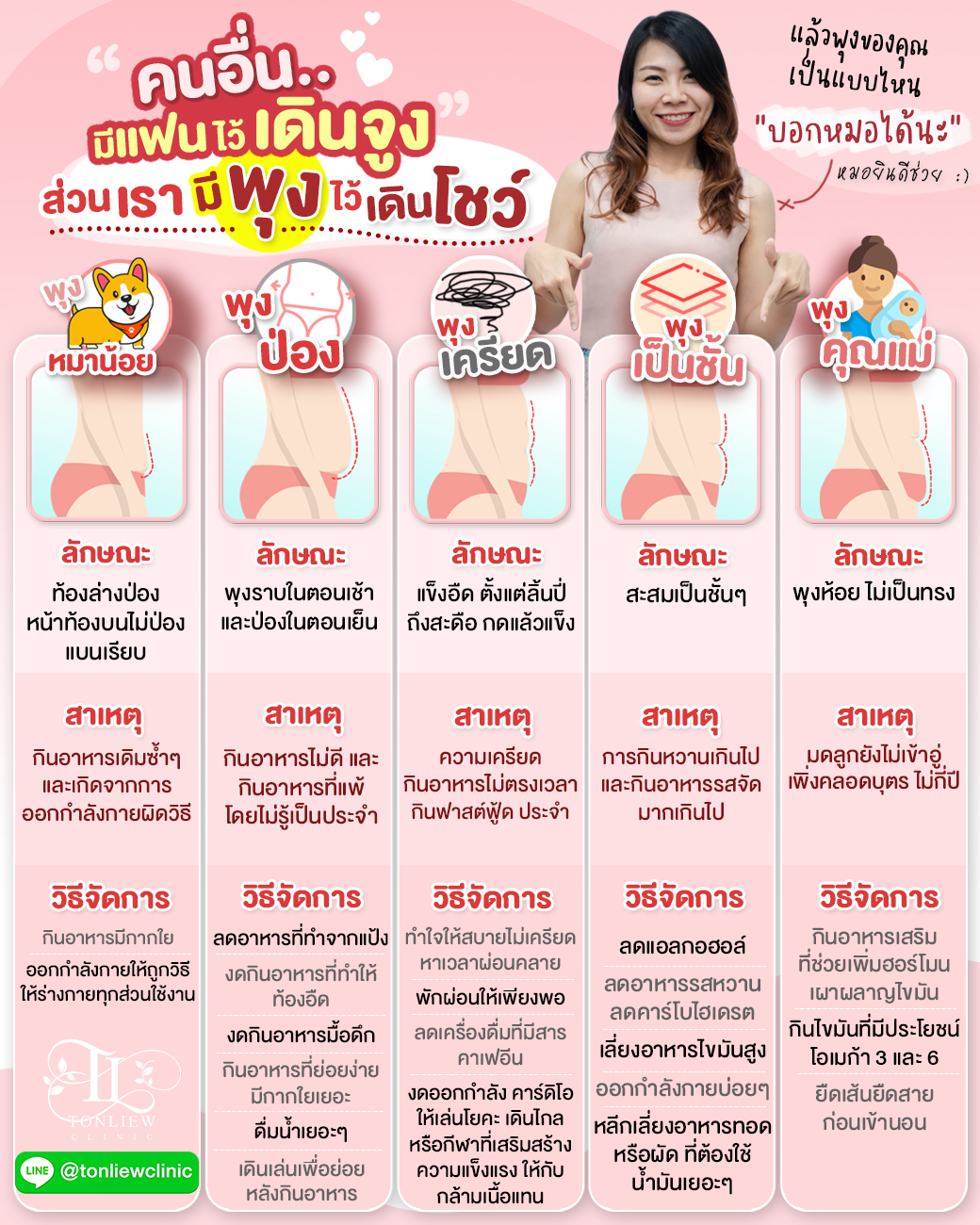 หน้าท้องพุง ทั้ง 5แบบ พร้อมวิธีลดพุง