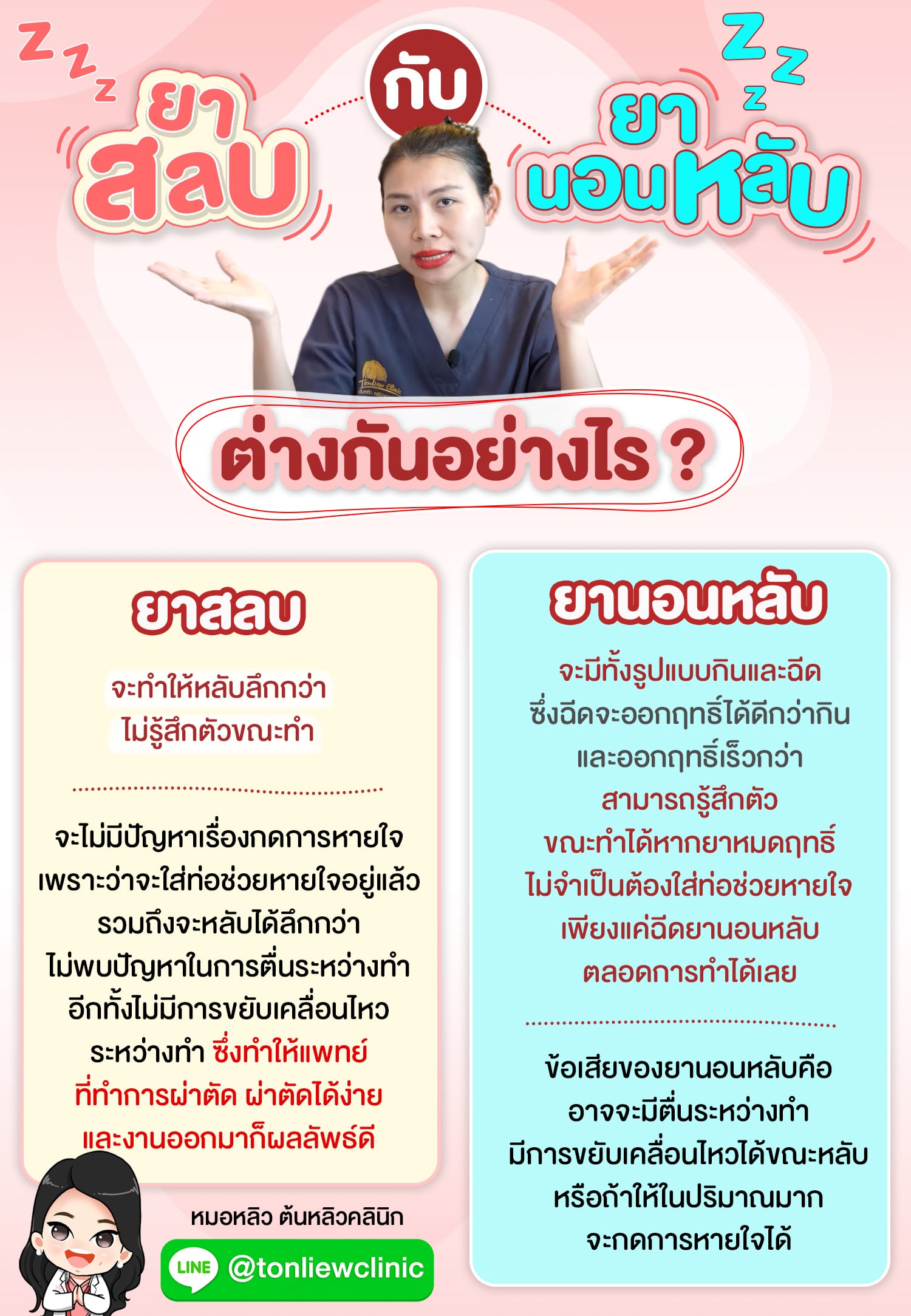 ยาสลบ กับยานอนหลับ ต่างกันอย่างไร ?